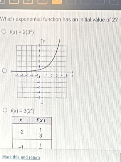 Which exponential function has an initial value of 2?
f(x)=2(3^x)
f(x)=3(2^x)
f(x)
-2  1/8 
-1 1
Mark this and return