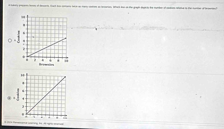 A bakery prepares boxes of desserts. Each box contains twice as many cookies as brownies. Which line on the graph depicts the number of cookies relative to the number of brownies? 
B 
© 2024 Renaissance Learing, Inc. All rights reserved.