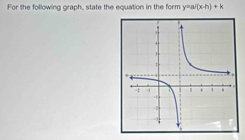 For the following graph, state the equation in the form y=a/(x-h)+k