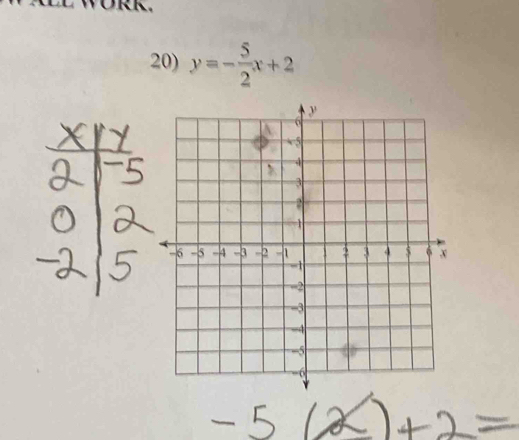 y=- 5/2 x+2