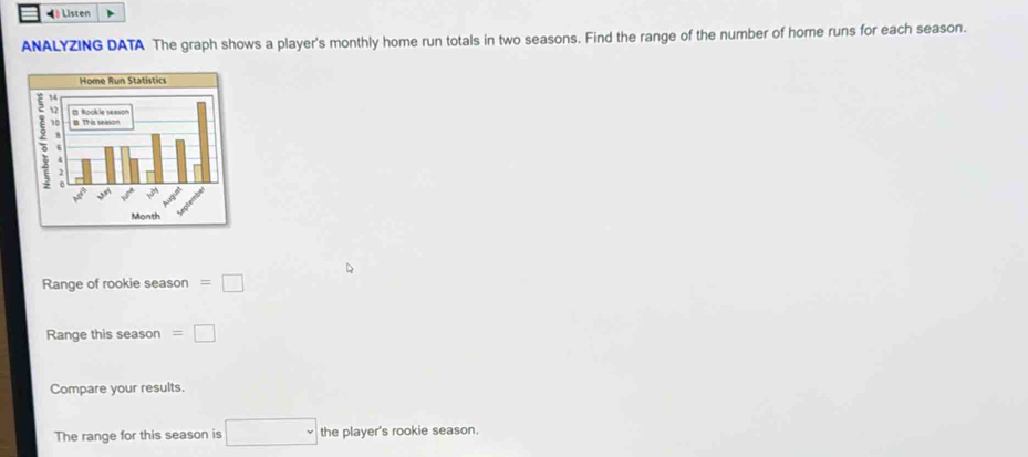 《 Listen 
ANALYZING DATA The graph shows a player's monthly home run totals in two seasons. Find the range of the number of home runs for each season. 
Home Run Statistics 
ξ ¤ Rookie season 
12 B. This season
w^(sh) 30°
Month 
Range of rookie season =□
Range this season =□
Compare your results. 
The range for this season is □ the player's rookie season.