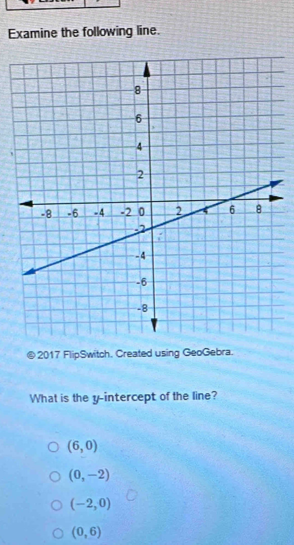 Examine the following line.
© 2017 FlipSwitch. Created using GeoGebra.
What is the y-intercept of the line?
(6,0)
(0,-2)
(-2,0)
(0,6)