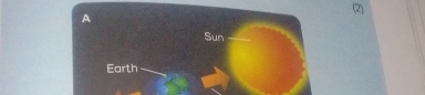 (2) 
A 
Sun 
Earth