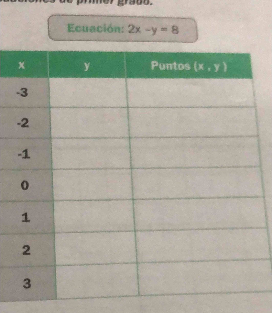 se pier grado.
Ecuación: 2x-y=8