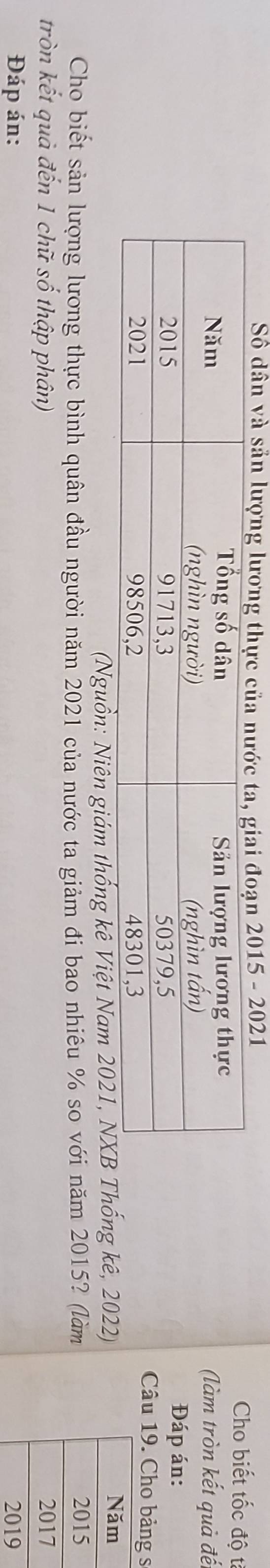 Số dân và sản lượng lươ - 2021 Cho biết tốc độ t 
(làm tròn kết quả đế 
Đáp án: 
Câu 19. Cho bảng s 
(Nguồn: Niên giám thống kê Việt Nam 2021, NXB Thống kê, 2022) 
Cho biết sản lượng lương thực bình quân đầu người năm 2021 của nước ta giảm đi bao nhiêu % so với năm 2015? (làm 
tròn kết quả đến 1 chữ số thập phân) 
Đáp án: