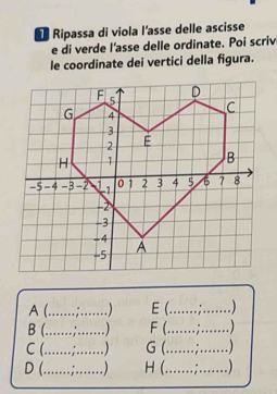 Ripassa di viola l'asse delle ascisse 
e di verde l'asse delle ordinate. Poi scriv 
le coordinate dei vertici della figura. 
A (._  E (_ ) 
B (_ F (_ 
C (._ G (._ 
D (_ H (._