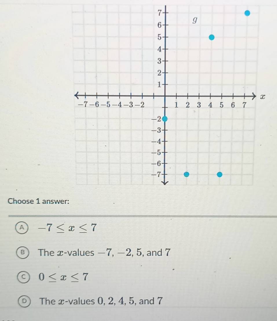 Choose 1 answe
A -7≤ x≤ 7
B The x -values −7, −2, 5, and 7
0≤ x≤ 7
D) The x -values 0, 2, 4, 5, and 7