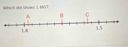 Which dot shows 1.485?