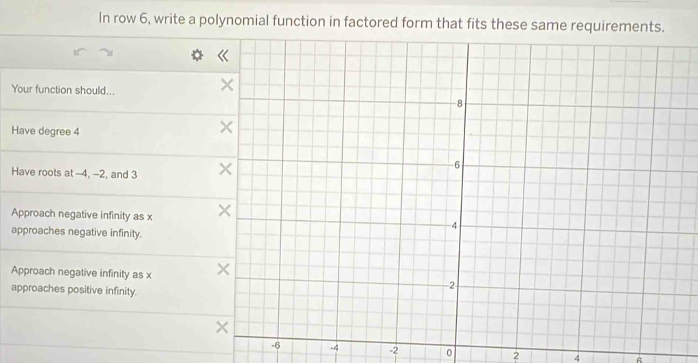 In row 6, write a polynomial function in factored form that fits these same requirements.
Your function should...
Have degree 4
Have roots at -4, -2, and 3
Approach negative infinity as x
approaches negative infinity.
Approach negative infinity as x
approaches positive infinity.
-6 -4 -2 0 2 4 A