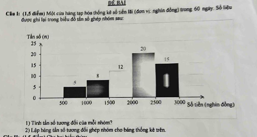 Để Bài
Câu I: (1,5 điểm) Một cứa hàng tạp hóa thống kê số tiền lãi (đơn vị: nghin đồng) trong 60 ngày. Số hiệu
được ghi lại trong biểu đồ tần số ghép nhóm sau:
1) Tính tần số tương đối của mỗi nhóm?
2) Lập bảng tần số tương đối ghép nhóm cho bảng thống kê trên.