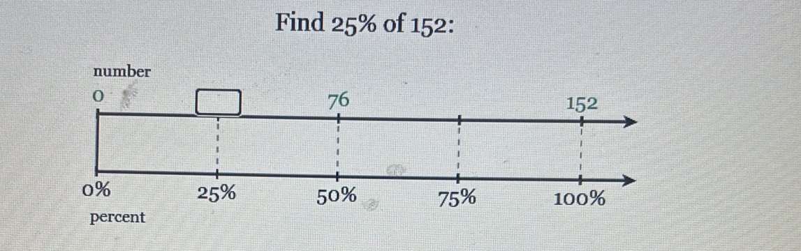 Find 25% of 152 :