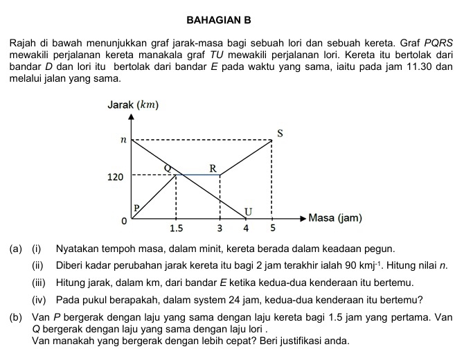 BAHAGIAN B 
Rajah di bawah menunjukkan graf jarak-masa bagi sebuah lori dan sebuah kereta. Graf PQRS 
mewakili perjalanan kereta manakala graf TU mewakili perjalanan lori. Kereta itu bertolak dari 
bandar D dan lori itu bertolak dari bandar E pada waktu yang sama, iaitu pada jam 11.30 dan 
melalui jalan yang sama. 
(a) (i) Nyatakan tempoh masa, dalam minit, kereta berada dalam keadaan pegun. 
(ii) Diberi kadar perubahan jarak kereta itu bagi 2 jam terakhir ialah 90kmj^(-1). Hitung nilai n. 
(iii) Hitung jarak, dalam km, dari bandar E ketika kedua-dua kenderaan itu bertemu. 
(iv) Pada pukul berapakah, dalam system 24 jam, kedua-dua kenderaan itu bertemu? 
(b) Van P bergerak dengan laju yang sama dengan laju kereta bagi 1.5 jam yang pertama. Van
Q bergerak dengan laju yang sama dengan laju lori . 
Van manakah yang bergerak dengan lebih cepat? Beri justifikasi anda.