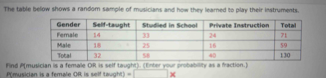 The table below shows a random sample of musicians and how they learned to play their instruments. 
Find P (musician is a female OR is self taught). (Enter your probability as a fraction.) 
P(musician is a female OR is self taught) =□ *