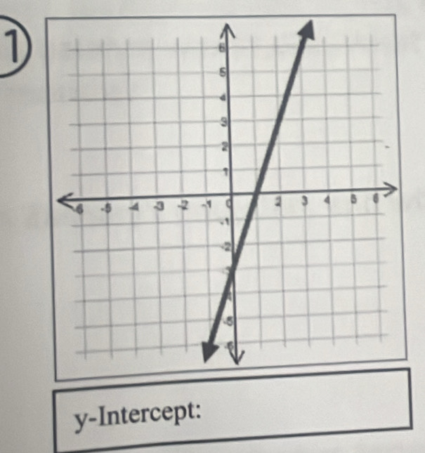 D
y-Intercept: