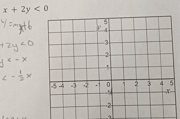 x+2y<0</tex> 
3