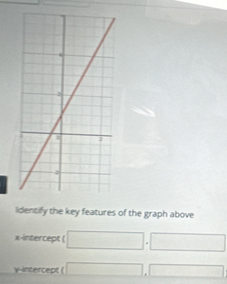 Identify the key features of the graph above 
x-intercept ( (□ ,□ )
y-intercept ( □ ,□