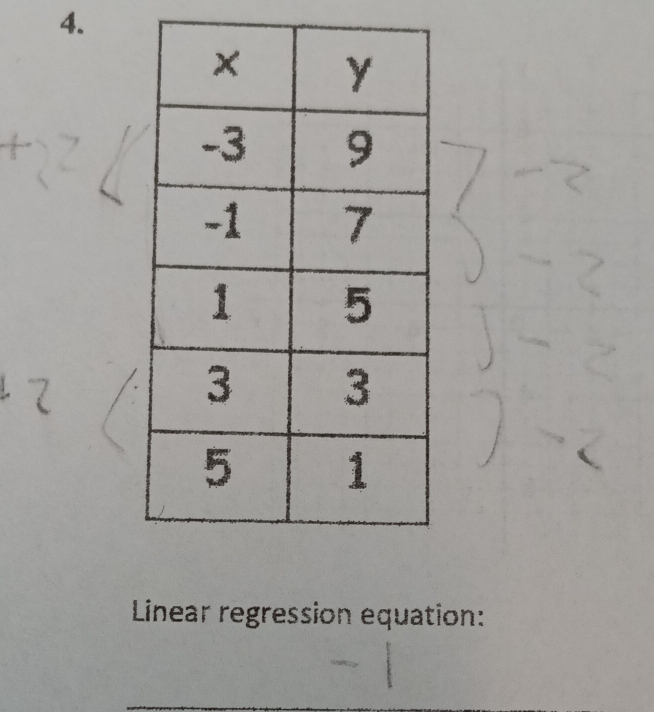 Linear regression equation: