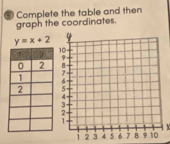 ⑤ Complete the table and then 
graph the coordinates.
y=x+2
X