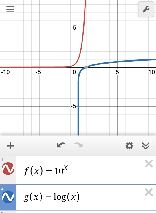 -1010
1
f(x)=10^x
2
g(x)=log (x)
×