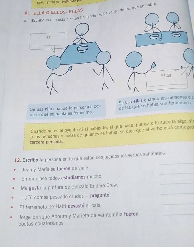 conjugado en segunda 
ÉL- ELLA O ELLOS- ELLAS 
está o están haciendo las personas de las que se habla 
Ellos 
_ 
Se usa ella cuando la persona o cosa Se usa ellas cuando las personas o 
de la que se habla es femenino. de las que se habla son femeninos. 
Cuando no es el oyente ni el hablante, el que hace, piensa o le suceda algo, sir 
o las personas o cosas de quienes se habla, se dice que el verbo está conjugad 
tercera persona. 
_ 
12. Escribo la persona en la que están conjugados los verbos señalados. 
_ 
Juan y María se fueron de viaje. 
En mi clase todos estudiamos mucho. 
Me gusta la pintura de Gonzalo Endara Crow. 
_ 
—¿Tú comes pescado crudo? —preguntó. 
_ 
El terremoto de Haití devastó el país. 
_ 
Jorge Enrique Adoum y Marieta de Veintemilla fueron_ 
poetas ecuatorianos