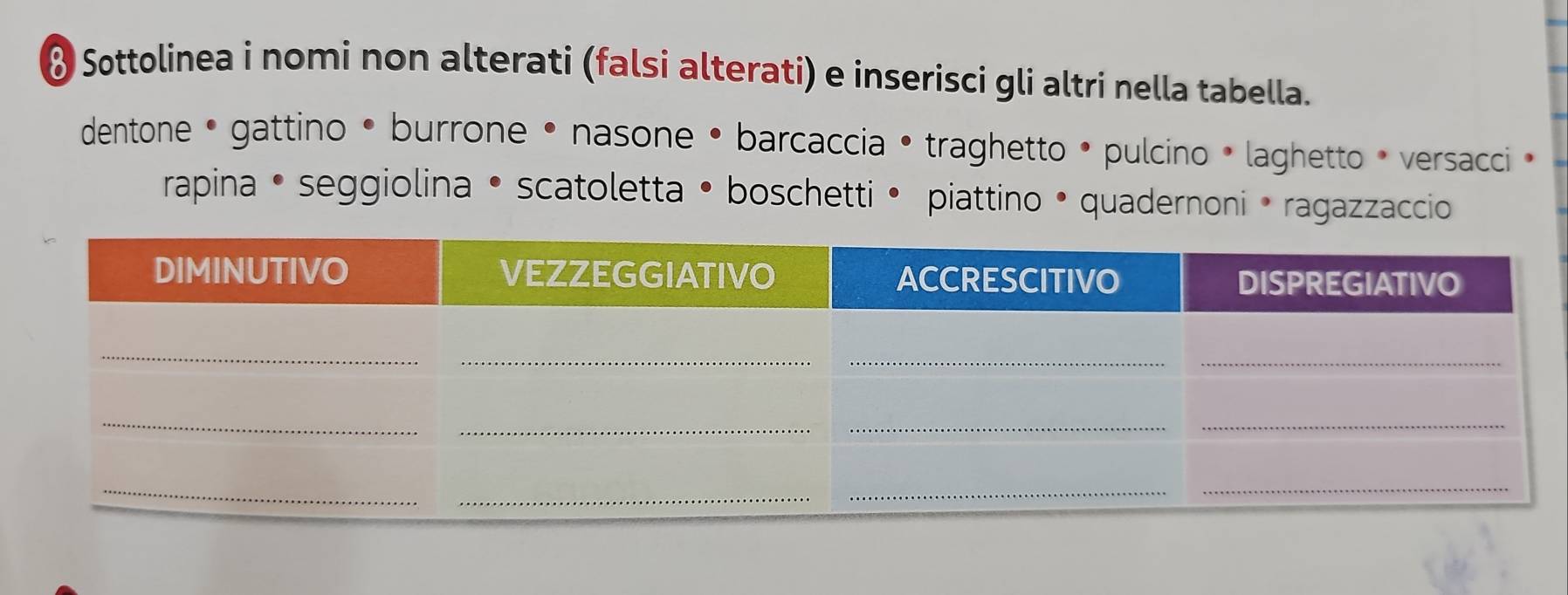 Sottolinea i nomi non alterati (falsi alterati) e inserisci gli altri nella tabella. 
dentone • gattino • burrone • nasone • barcaccia • traghetto • pulcino • laghetto • versacci 
rapina • seggiolina • scatoletta • boschetti • piattino • quadernoni · ragazzaccio