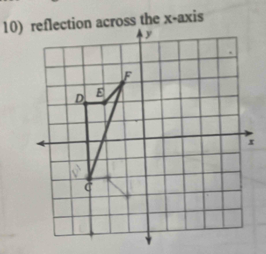 reflection across the x-axis