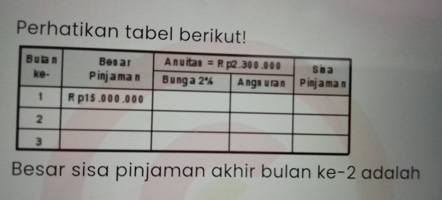 Perhatikan tabel berikut!
Besar sisa pinjaman akhir bulan ke-2 adalah