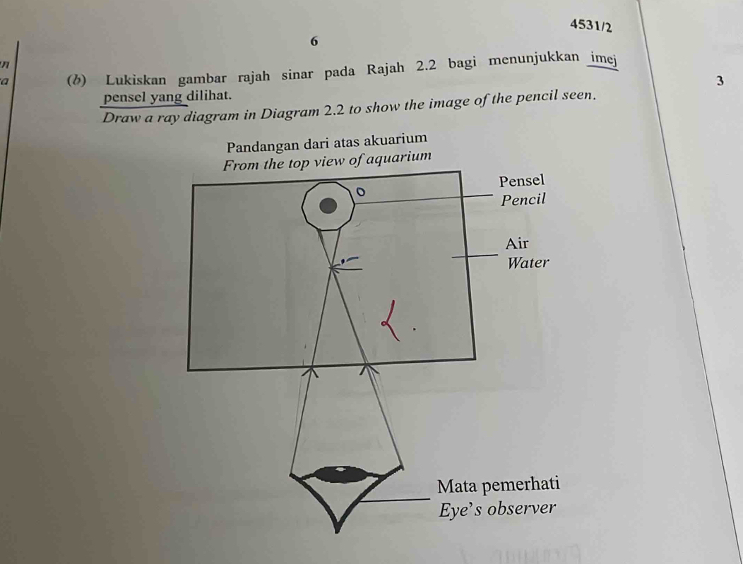 4531/2 
6 

a (6) Lukiskan gambar rajah sinar pada Rajah 2.2 bagi menunjukkan imej 
3 
pensel yang dilihat. 
Draw a ray diagram in Diagram 2.2 to show the image of the pencil seen.