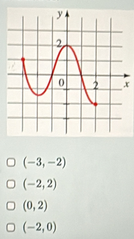 x
(-3,-2)
(-2,2)
(0,2)
(-2,0)