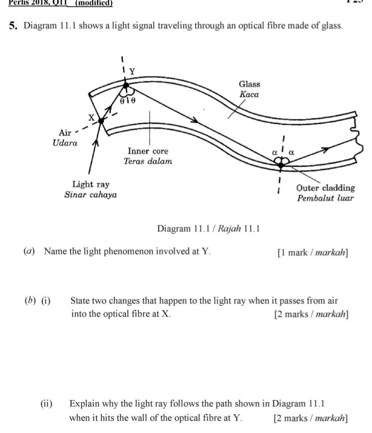 Perlis 2018, Q11 (modified) 
5. Diagram 11.1 shows a light signal traveling through an optical fibre made of glass. 
Diagram 11.1 / Rajah 11.1 
(a) Name the light phenomenon involved at Y. [1 mark / markah] 
(b) (i) State two changes that happen to the light ray when it passes from air 
into the optical fibre at X. [2 marks / markah] 
(ii) Explain why the light ray follows the path shown in Diagram 11.1 
when it hits the wall of the optical fibre at Y. [2 marks / markah]