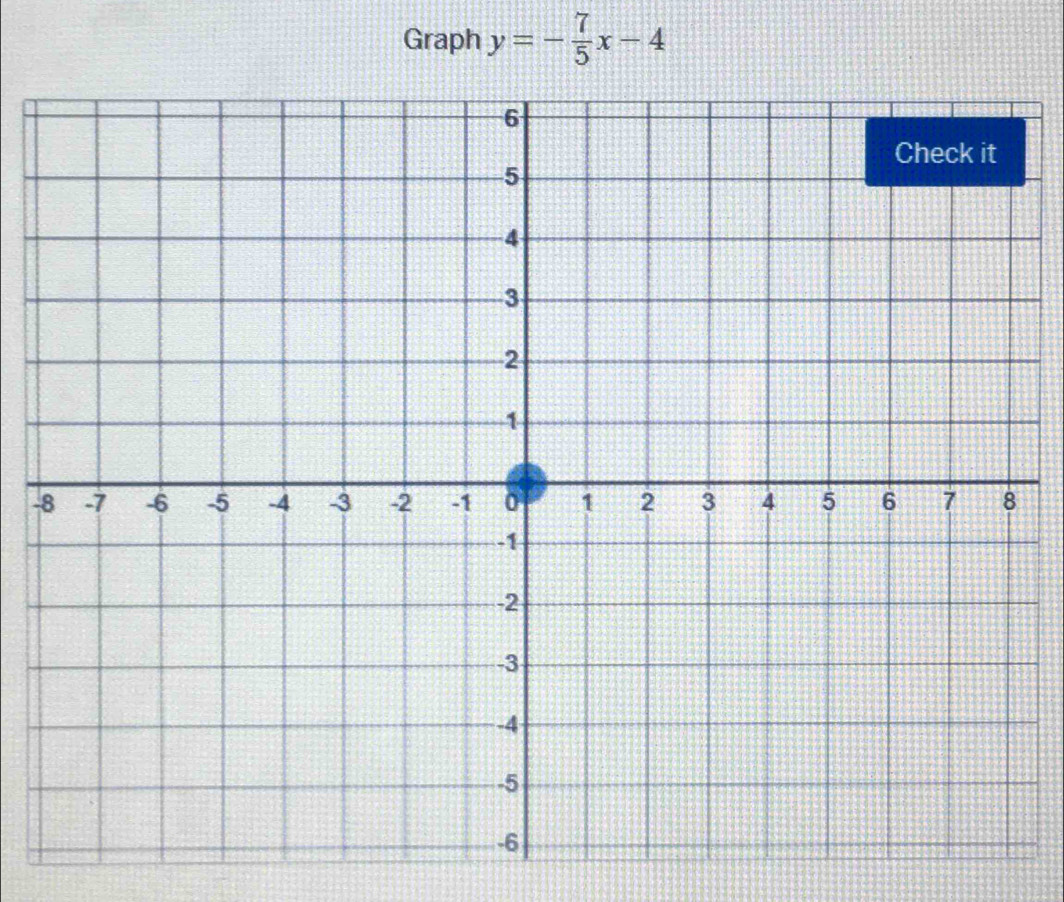 Graph y=- 7/5 x-4
-