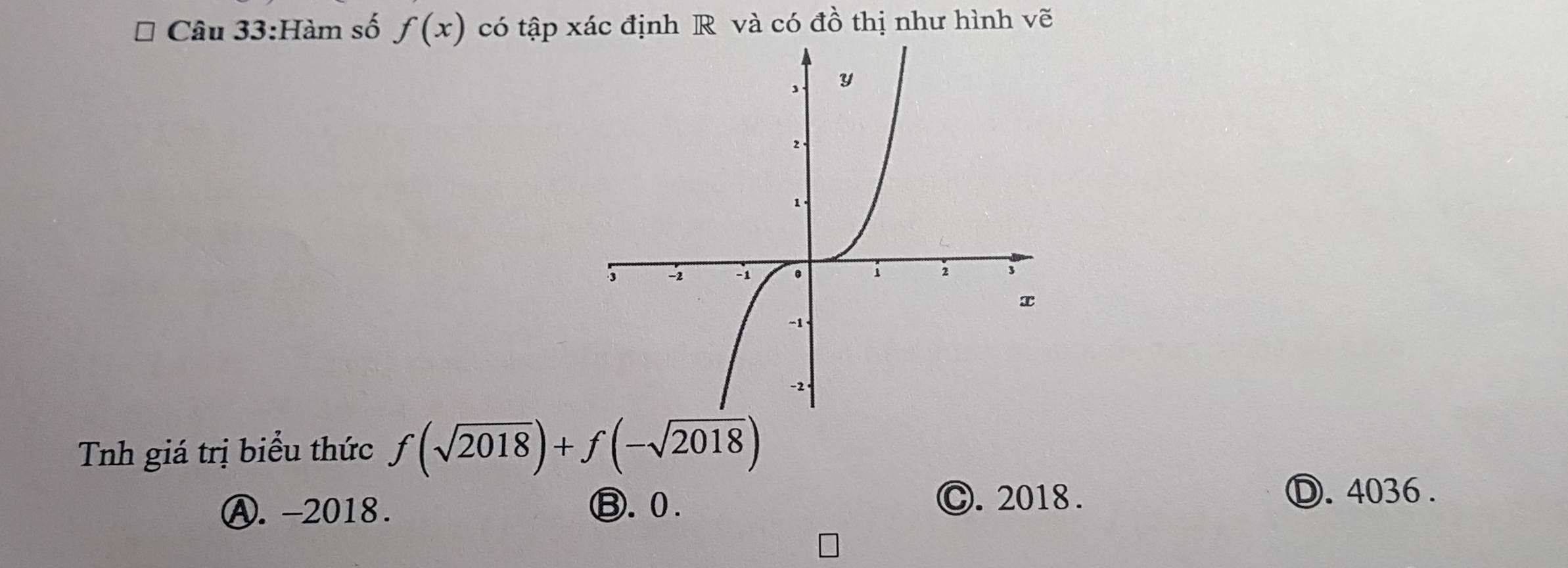 Hàm số f(x) có tập xác định R và có đồ thị như hình vẽ
Tnh giá trị biểu thức f(sqrt(2018))+f(-sqrt(2018))
Ⓐ.-2018. ⑧.0. Ⓒ.2018.
Ⓓ. 4036.