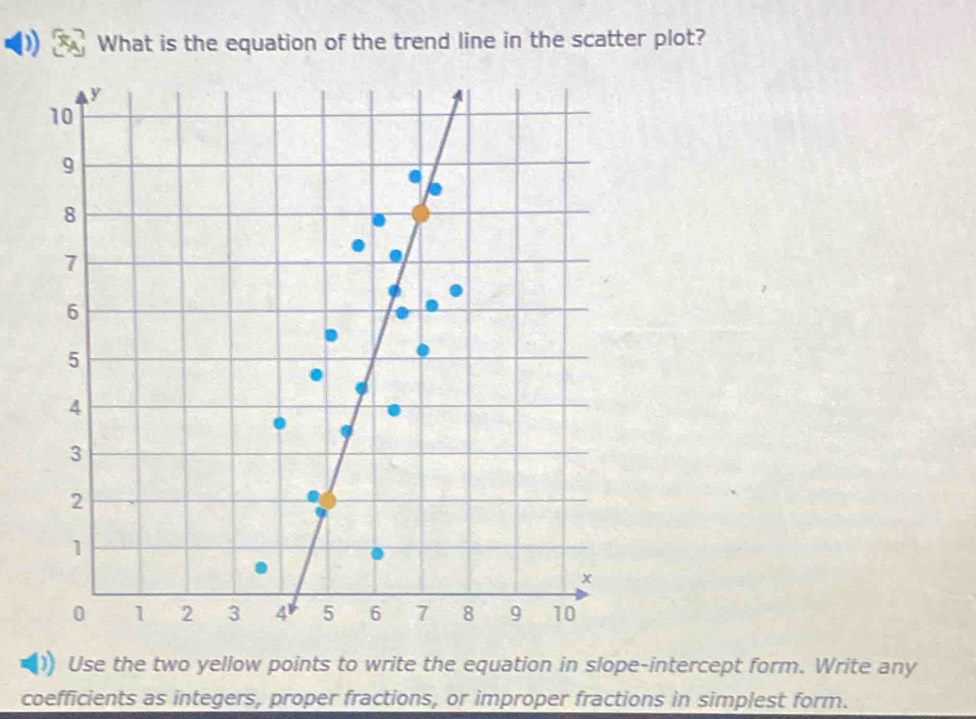 What is the equation of the trend line in the scatter plot? 
Use the two yellow points to write the equation in slope-intercept form. Write any 
coefficients as integers, proper fractions, or improper fractions in simplest form.