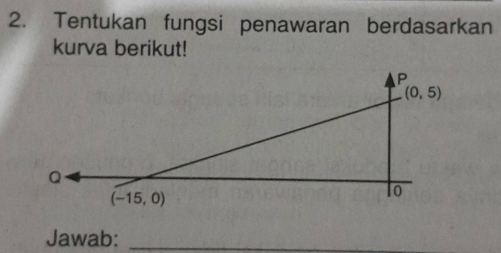 Tentukan fungsi penawaran berdasarkan
kurva berikut!
Jawab:_