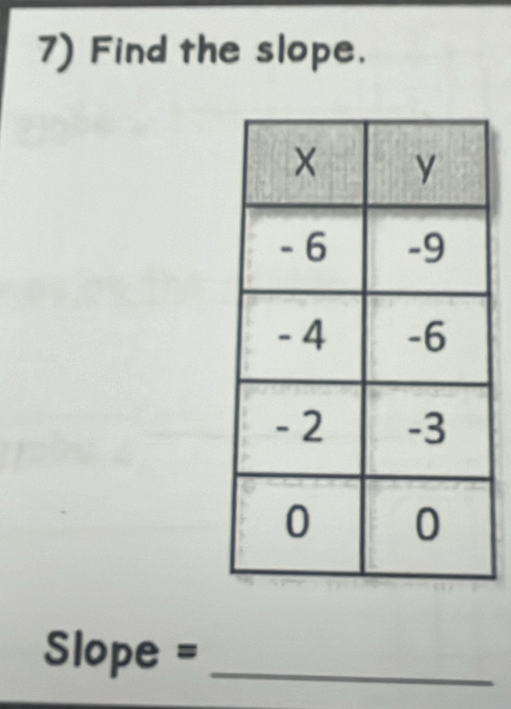 Find the slope. 
Sope =_