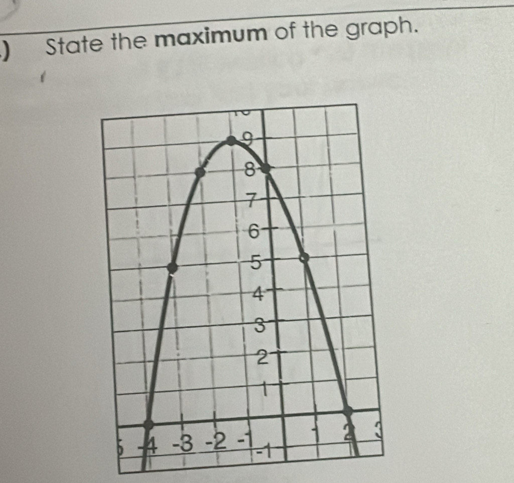  State the maximum of the graph.