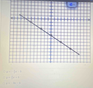 y=- 2/3 x-5
y= 2/3 x+5
y=-2x-5