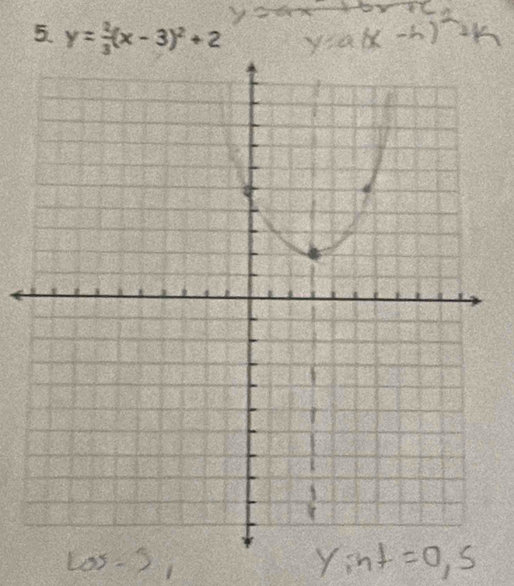 y= 2/3 (x-3)^2+2