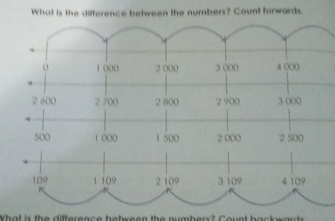 Solved: What is the difference between the numbers? Count forwards ...