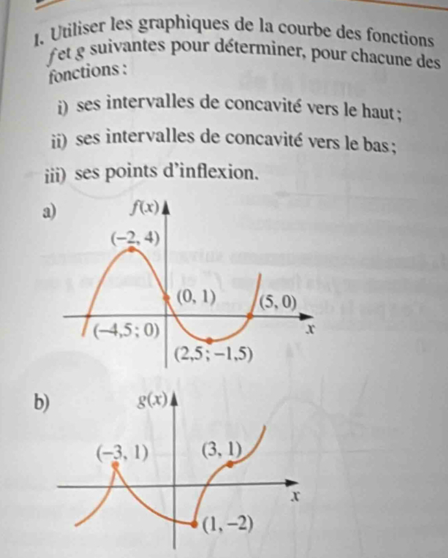 Utiliser les graphiques de la courbe des fonctions
fet g suivantes pour déterminer, pour chacune des
fonctions :
i) ses intervalles de concavité vers le haut  ;
ii) ses intervalles de concavité vers le bas ;
iii) ses points d’inflexion.
a)
b)