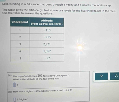 Lella is riding in a bike race that goes through a valley and a nearby mountain range. 
The table gives the altitude (in feet above sea level) for the five checkpoints in the race. 
Use the table to answer the questions. 
(a) The top of a hilll rises 202 feet above Checkpoint 2. 
× 
What is the altitude of the top of the hill? 
(b) How much higher is Checkpoint 4 than Checkpoint 1? 
f higher