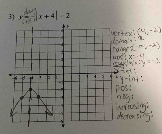 y=-|x+4|-2