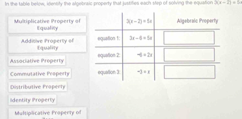 In the table below, identify the algebraic property that justifies each step of solving the equation 3(x-2)=5
Multiplicative Property of
Equality
Additive Property of 
Equality
Associative Property
Commutative Property
Distributive Property
Identity Property
Multiplicative Property of