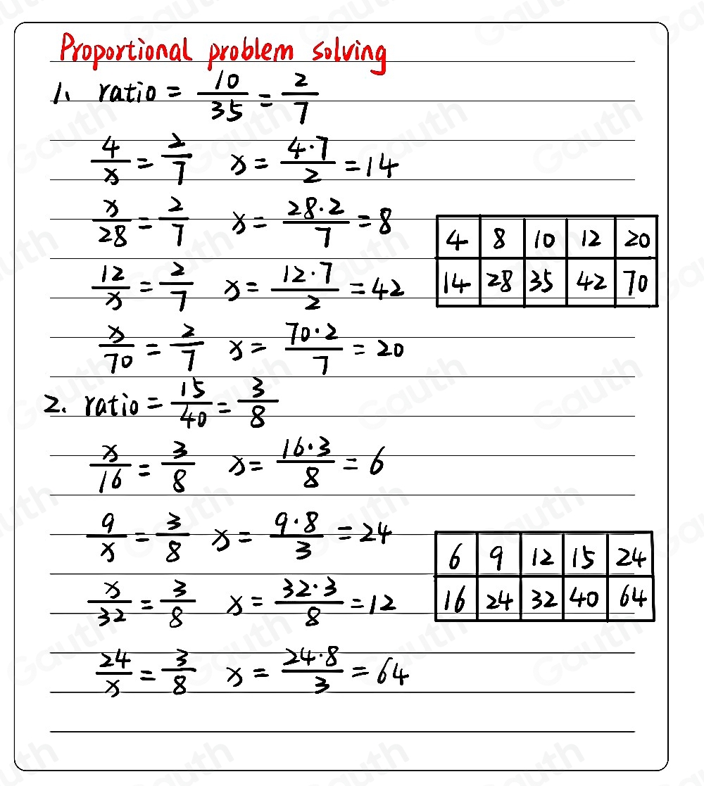 Solved: Complete the following ratio tables. Find and use the ...