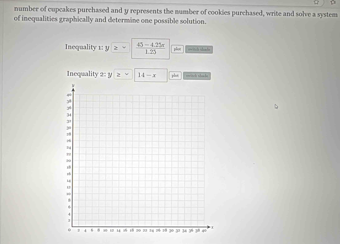 number of cupcakes purchased and y represents the number of cookies purchased, write and solve a system 
of inequalities graphically and determine one possible solution. 
Inequality 1: y ≥  (45-4.25x)/1.25  plot switch shade 
Inequality 2: y 14-x plot switch shade