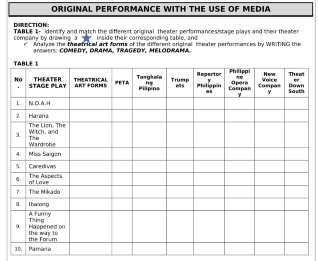 ORIGINAL PERFORMANCE WITH THE USE OF MEDIA 
DIRECTION: 
TABLE 1- Identify and match the different original theater performances/stage plays and their theater 
company by drawing a inside their corresponding table, and 
Analyze the theatrical art forms of the different original theater performances by WRITING the 
answers: COMEDY, DRAMA, TRAGEDY, MELODRAMA.