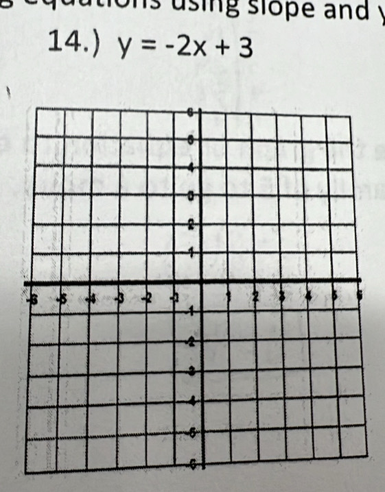 tions using slope and y
14.) y=-2x+3