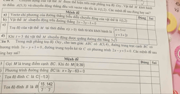 Chuyển động của vật thể M được thể hiện trên mật phẳng toạ độ Oxy . Vật thể M k
từ điểm A(5;3) và chuyển động thắng đều với vớ
d
Cg trung trực cạnh BC có
hương trình 3x-y+1=0 , đường trung tuyến kẻ từ C có phương trình 2x-y+5=0. Các mệnh đề sau
ú