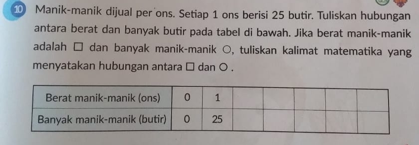 ⑩ Manik-manik dijual per ons. Setiap 1 ons berisi 25 butir. Tuliskan hubungan 
antara berat dan banyak butir pada tabel di bawah. Jika berat manik-manik 
adalah □ dan banyak manik-manik ○, tuliskan kalimat matematika yang 
menyatakan hubungan antara □ dan ○ .