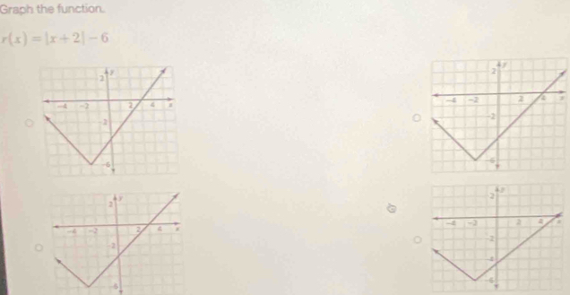 Graph the function.
r(x)=|x+2|-6